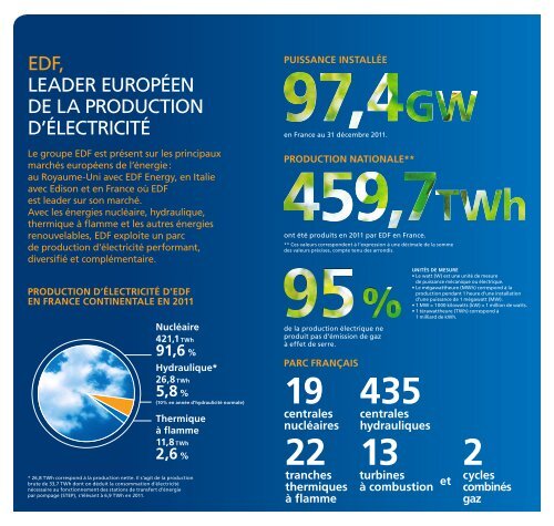 Le cycle combiné gaz - EdF