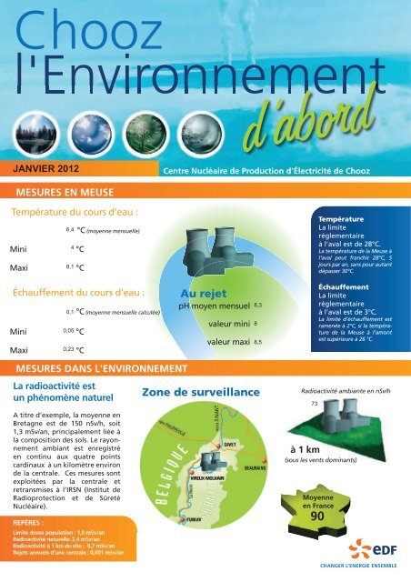 Au rejet Zone de surveillance - Energie EDF