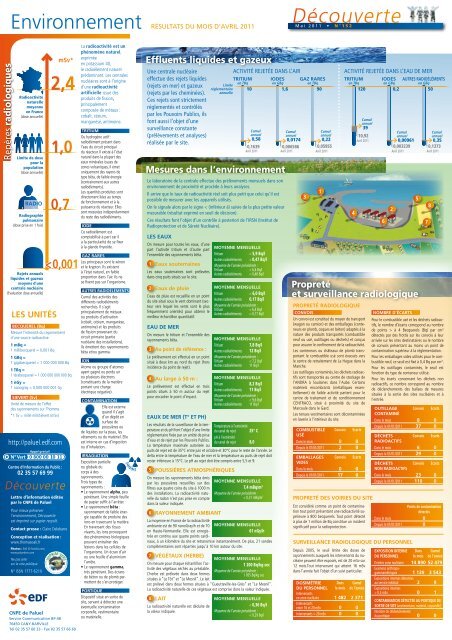 A la Une… Actualités - Energie EDF