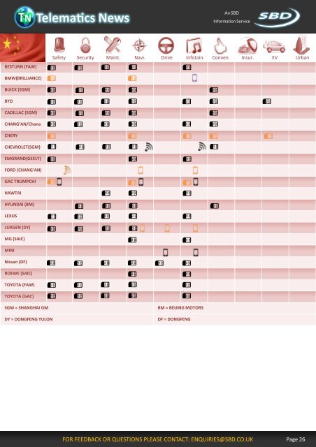 to download as PDF. - Telematics News