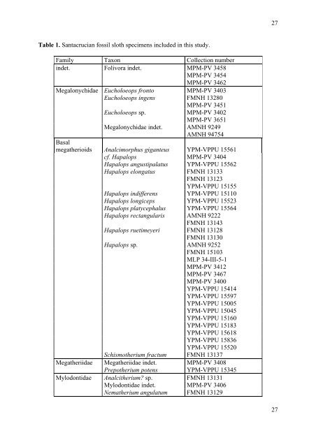 Mass estimation in fossil sloths (Xenarthra, Folivora) from the Early ...