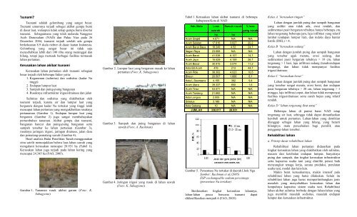 download leaflet ini dalam file pdf - Balai Penelitian Tanah