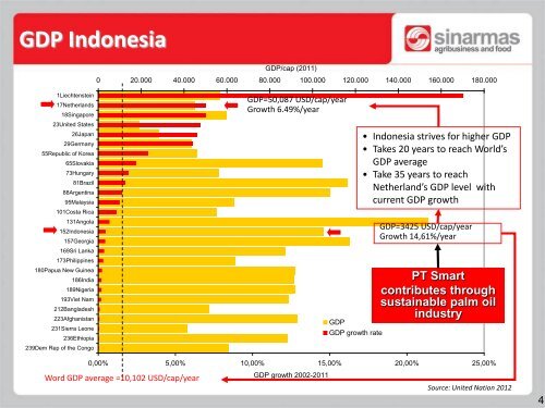 4. Pengelolaan Perkebunan Kelapa Sawit Berkelanjutan