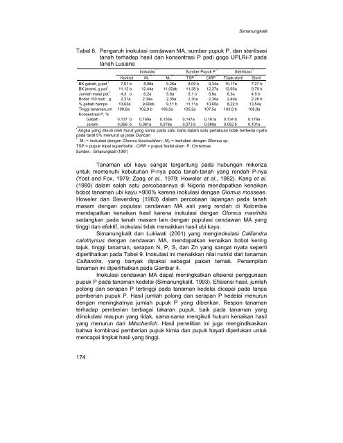 08cendawan mikoriza.pdf - Balai Penelitian Tanah