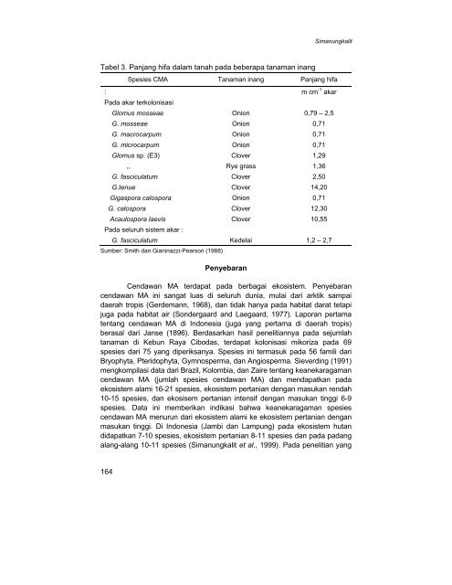 08cendawan mikoriza.pdf - Balai Penelitian Tanah