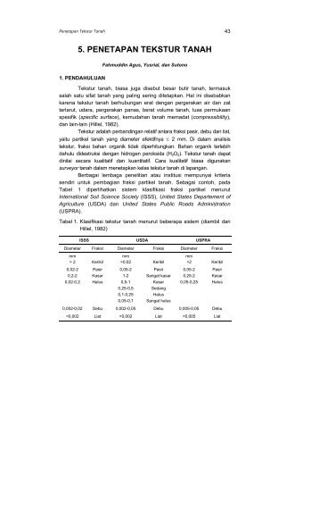 (Kutipan: 5. Penetapan Tekstur Tanah (Agus et al., 2006)).