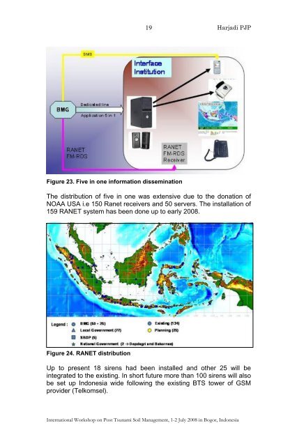 Proceedings - Balai Penelitian Tanah