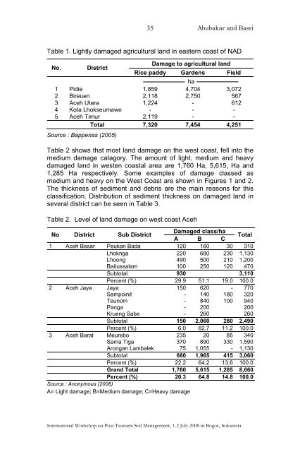 Proceedings - Balai Penelitian Tanah