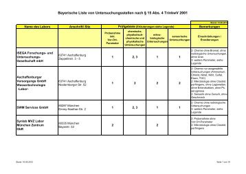 Bayerische Liste von Untersuchungsstellen nach § 15 Abs. 4 ...