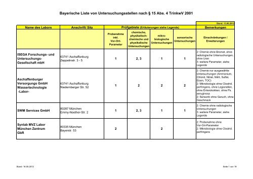 Bayerische Liste von Untersuchungsstellen nach § 15 Abs. 4 ...