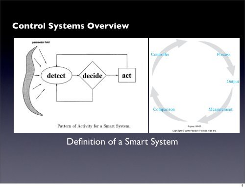 2012 METU Lecture 5 Control of Smart Systems - Department of ...