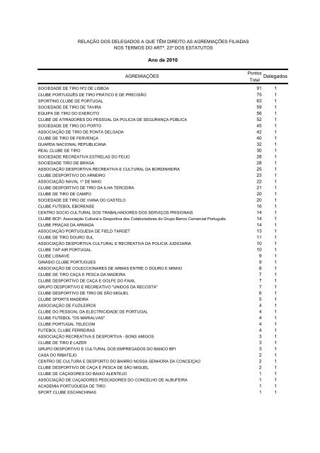 Lista Votos2010_FINAL2 - Federação Portuguesa de Tiro