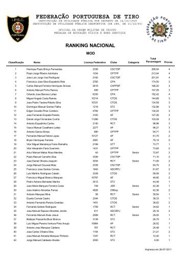Consulta Ranking Fpt Consulta Ranking Fpt,Gaerne Trophy dominato dagli amatori lombardi e toscani