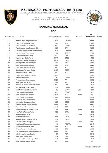 Ranking IPSC 2011 - FPT