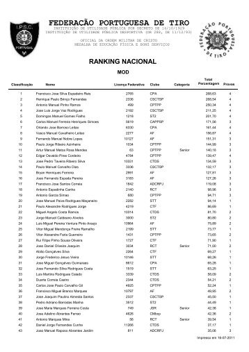 Ranking IPSC 2011 - Federação Portuguesa de Tiro