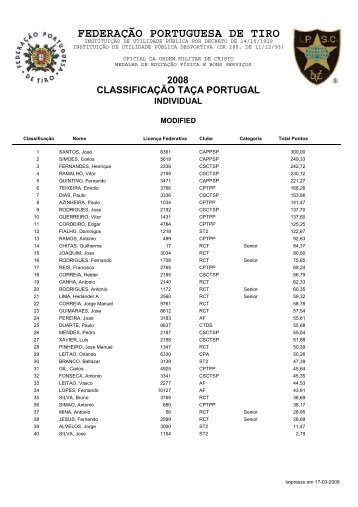 R_Taça_Portugal Individual - Federação Portuguesa de Tiro