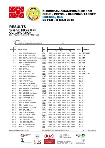 Qualification - SIUS results