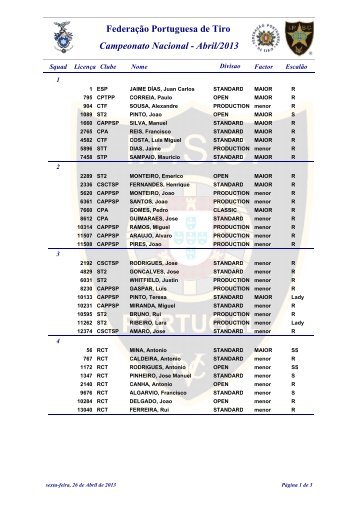 Campeonato Nacional - Abril/2013 Federação Portuguesa de Tiro