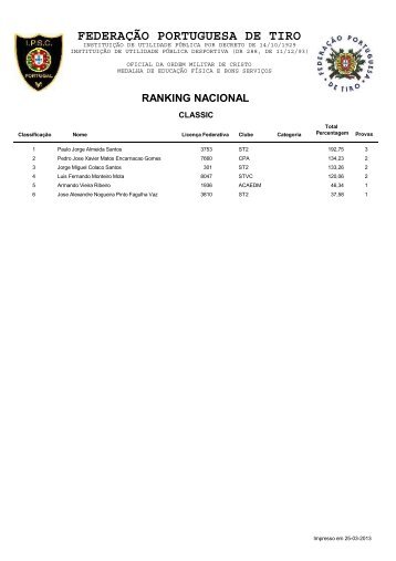 Ranking Nacional IPSC - Federação Portuguesa de Tiro