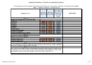 Taxas 2012 - PSP