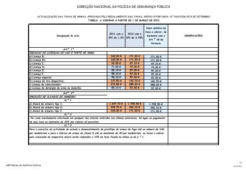 Taxas 2012 - PSP