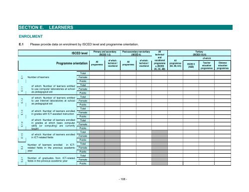 Guide to measuring information and ... - unesdoc - Unesco