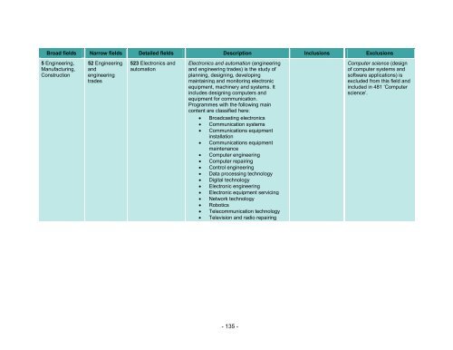 Guide to measuring information and ... - unesdoc - Unesco