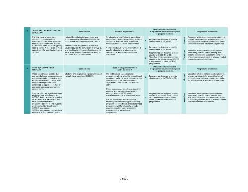 Guide to measuring information and ... - unesdoc - Unesco