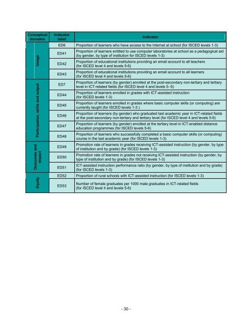 Guide to measuring information and ... - unesdoc - Unesco