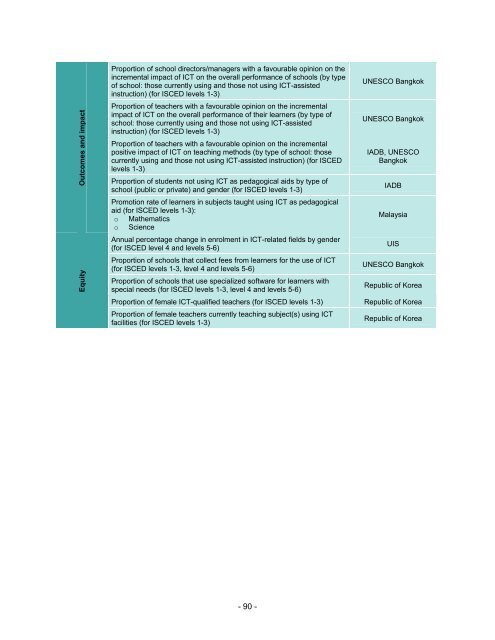 Guide to measuring information and ... - unesdoc - Unesco