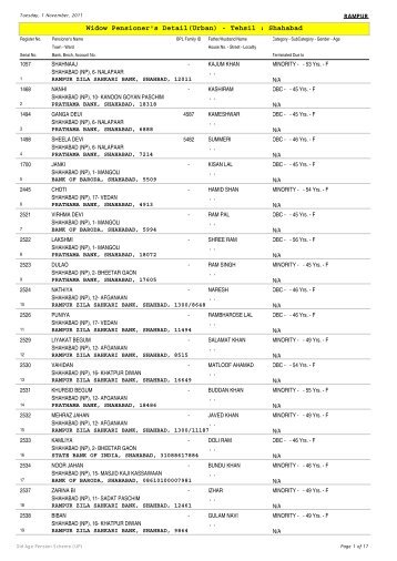 Widow Pensioner's Detail(Urban) - Tehsil : Shahabad