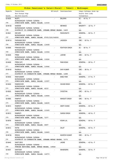 Widow Pensioner's Detail(Rural) - Tehsil : Modinagar