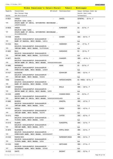 Widow Pensioner's Detail(Rural) - Tehsil : Modinagar
