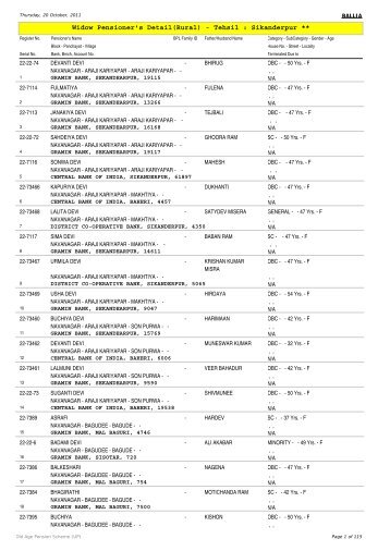 Widow Pensioner's Detail(Rural) - Tehsil : Sikanderpur **