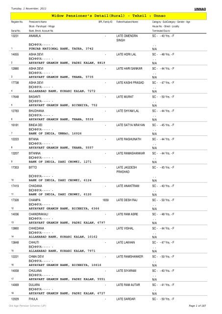 Widow Pensioner's Detail(Rural) - Tehsil : Unnao