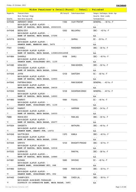 Widow Pensioner's Detail(Rural) - Tehsil : Faizabad