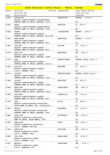 Widow Pensioner's Detail(Rural) - Tehsil : Etawah