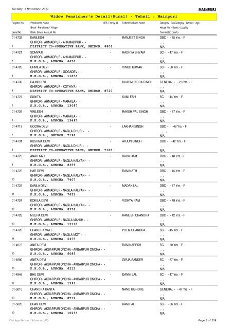 Widow Pensioner's Detail(Rural) - Tehsil : Mainpuri