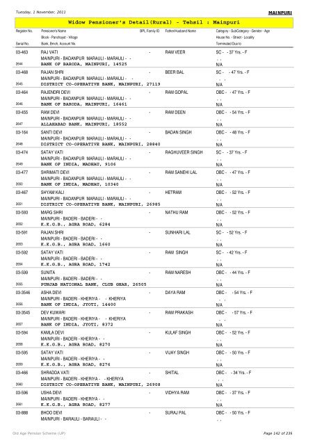 Widow Pensioner's Detail(Rural) - Tehsil : Mainpuri