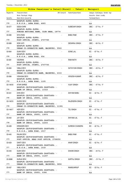 Widow Pensioner's Detail(Rural) - Tehsil : Mainpuri