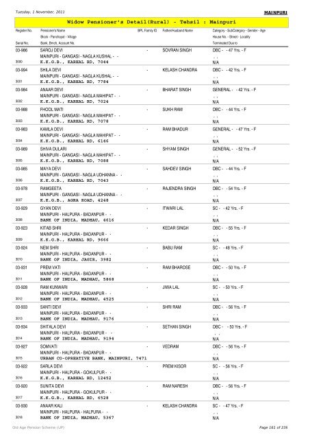 Widow Pensioner's Detail(Rural) - Tehsil : Mainpuri