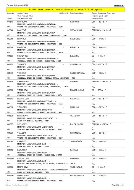 Widow Pensioner's Detail(Rural) - Tehsil : Mainpuri