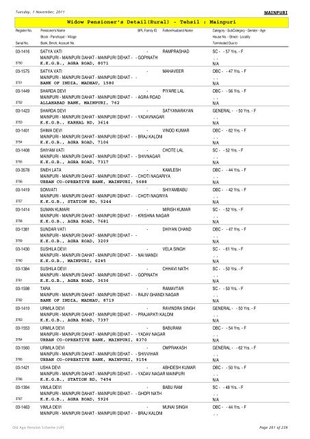 Widow Pensioner's Detail(Rural) - Tehsil : Mainpuri