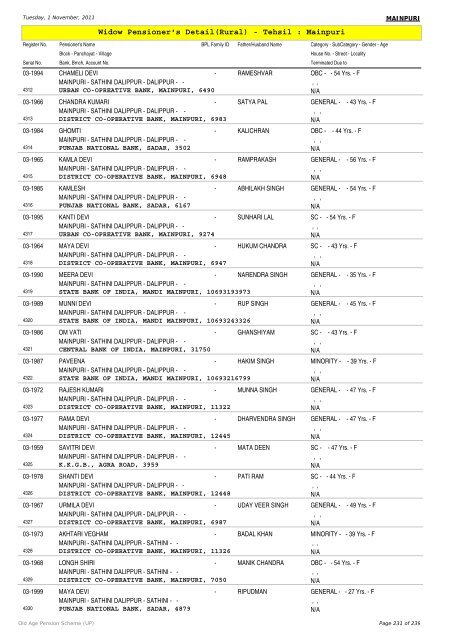 Widow Pensioner's Detail(Rural) - Tehsil : Mainpuri