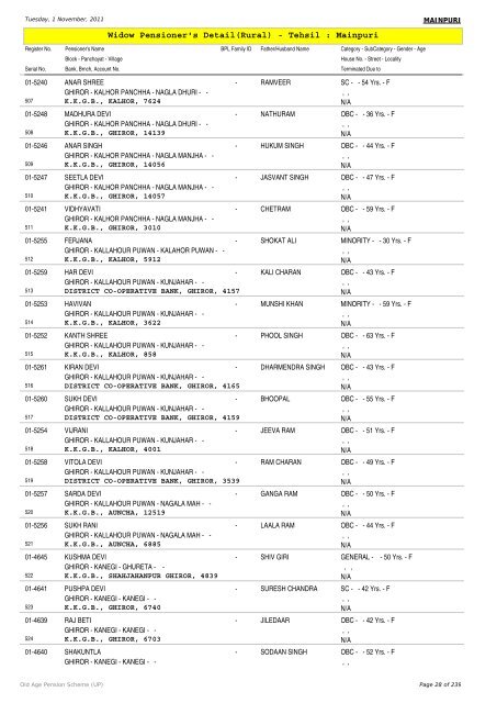 Widow Pensioner's Detail(Rural) - Tehsil : Mainpuri