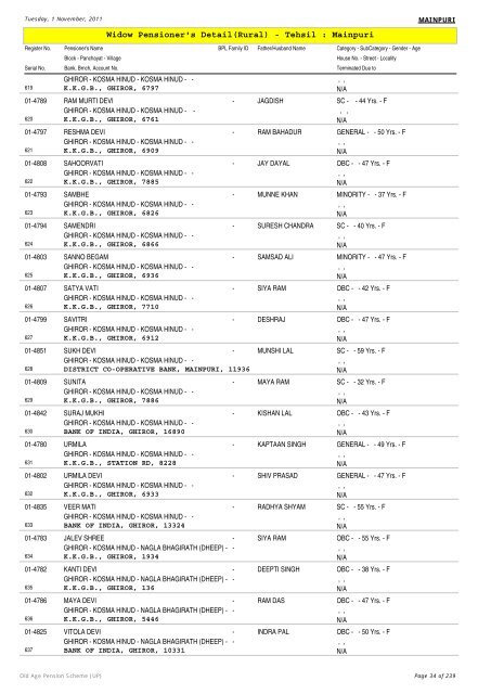 Widow Pensioner's Detail(Rural) - Tehsil : Mainpuri