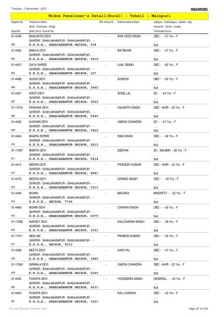 Widow Pensioner's Detail(Rural) - Tehsil : Mainpuri