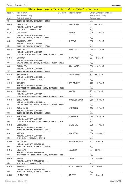 Widow Pensioner's Detail(Rural) - Tehsil : Mainpuri