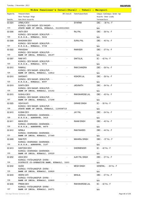 Widow Pensioner's Detail(Rural) - Tehsil : Mainpuri