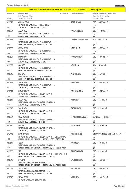 Widow Pensioner's Detail(Rural) - Tehsil : Mainpuri